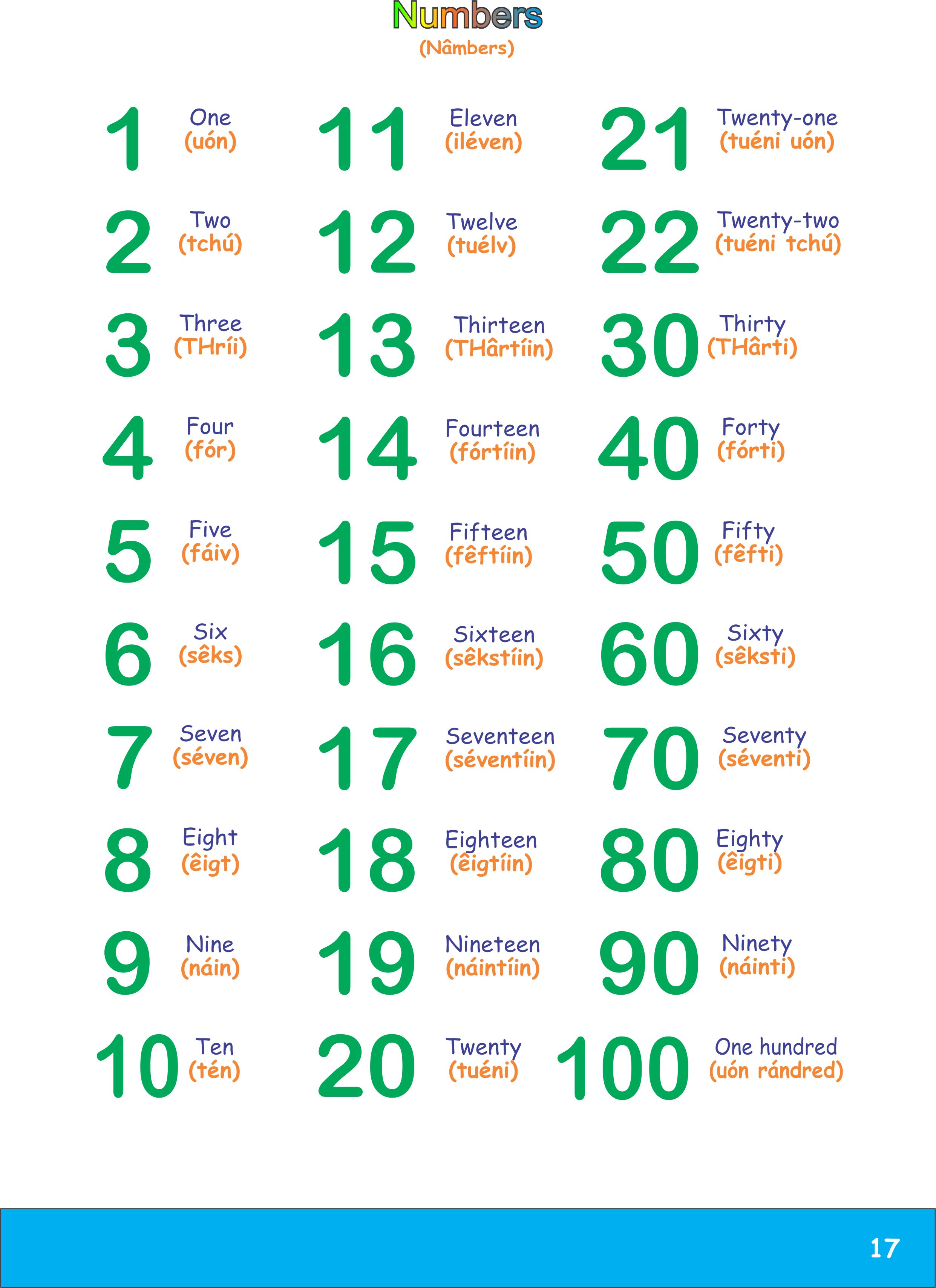 PAGINA 17 Números em Inglês